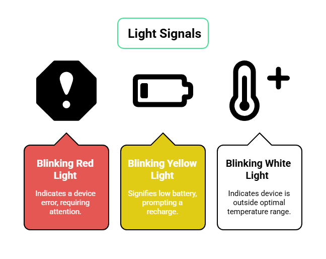 Understanding Your Device’s Signals: What the Lights Mean?